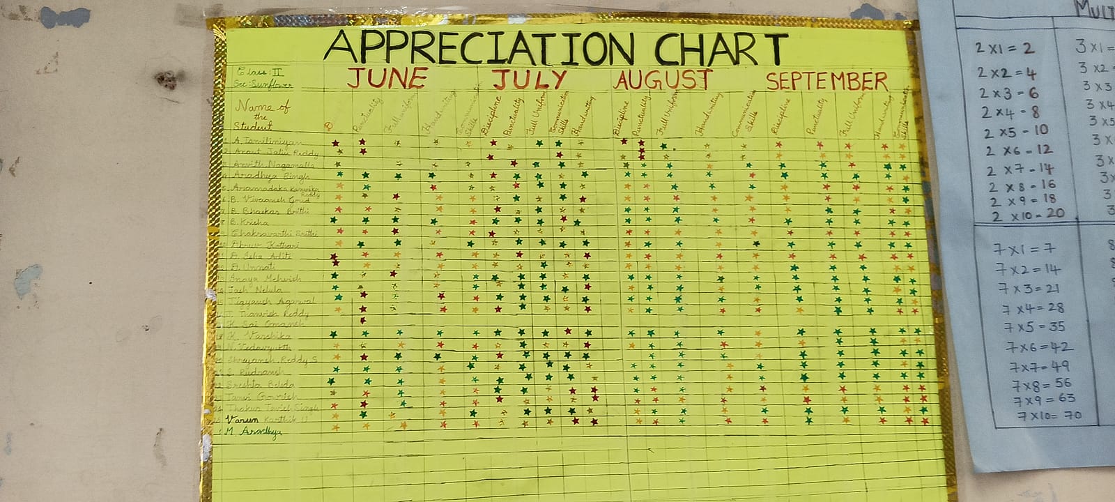 IDPS Vanasthalipuram — Activities